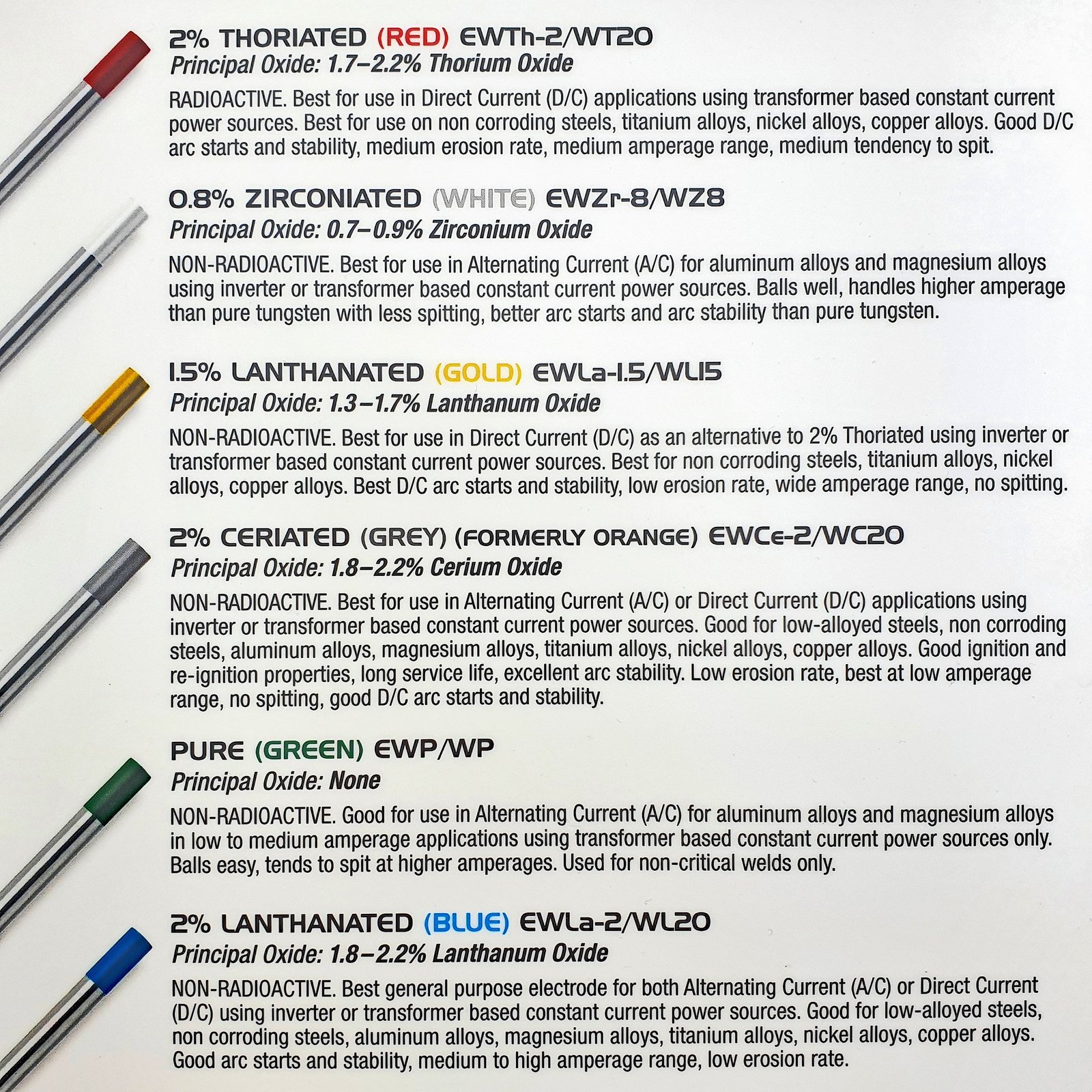 102l 1.0mm 2% Lanthanated TIG Tungsten Electrodes 10 Each - Blue Tip - Image 1