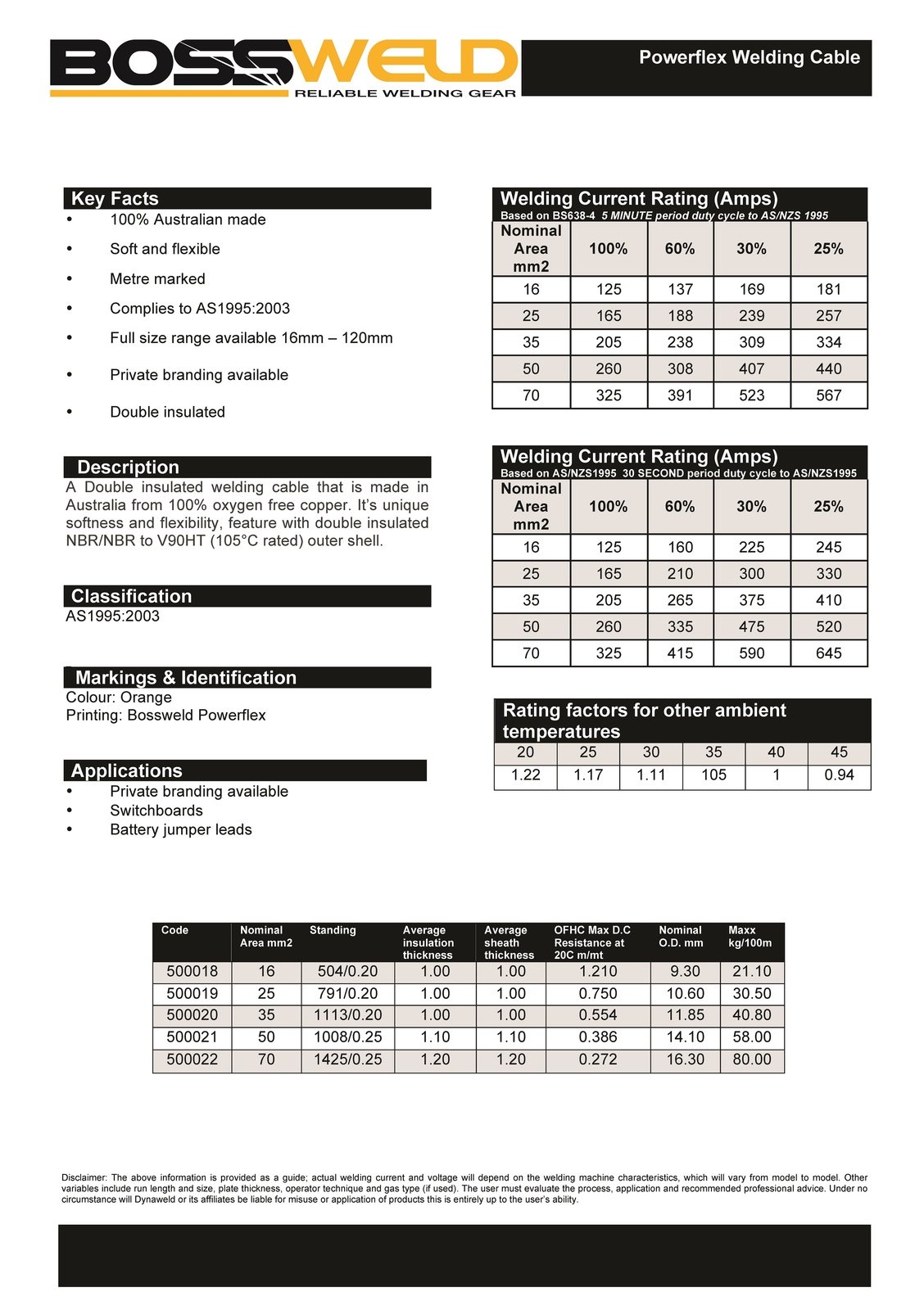 500022-1m 1m Welding Cable - 70mm² - 00 Gauge - Solar - Car Battery AUSTRALIAN MADE - Image 1
