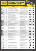 2.5mm WIA AUSTARC 16TC Low Hydrogen Electrodes 12.5kg - Image 3