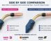 Side by side comparison of a Binzel OEM swan neck and a compatible aftermarket swan neck installed on identical MIG torches